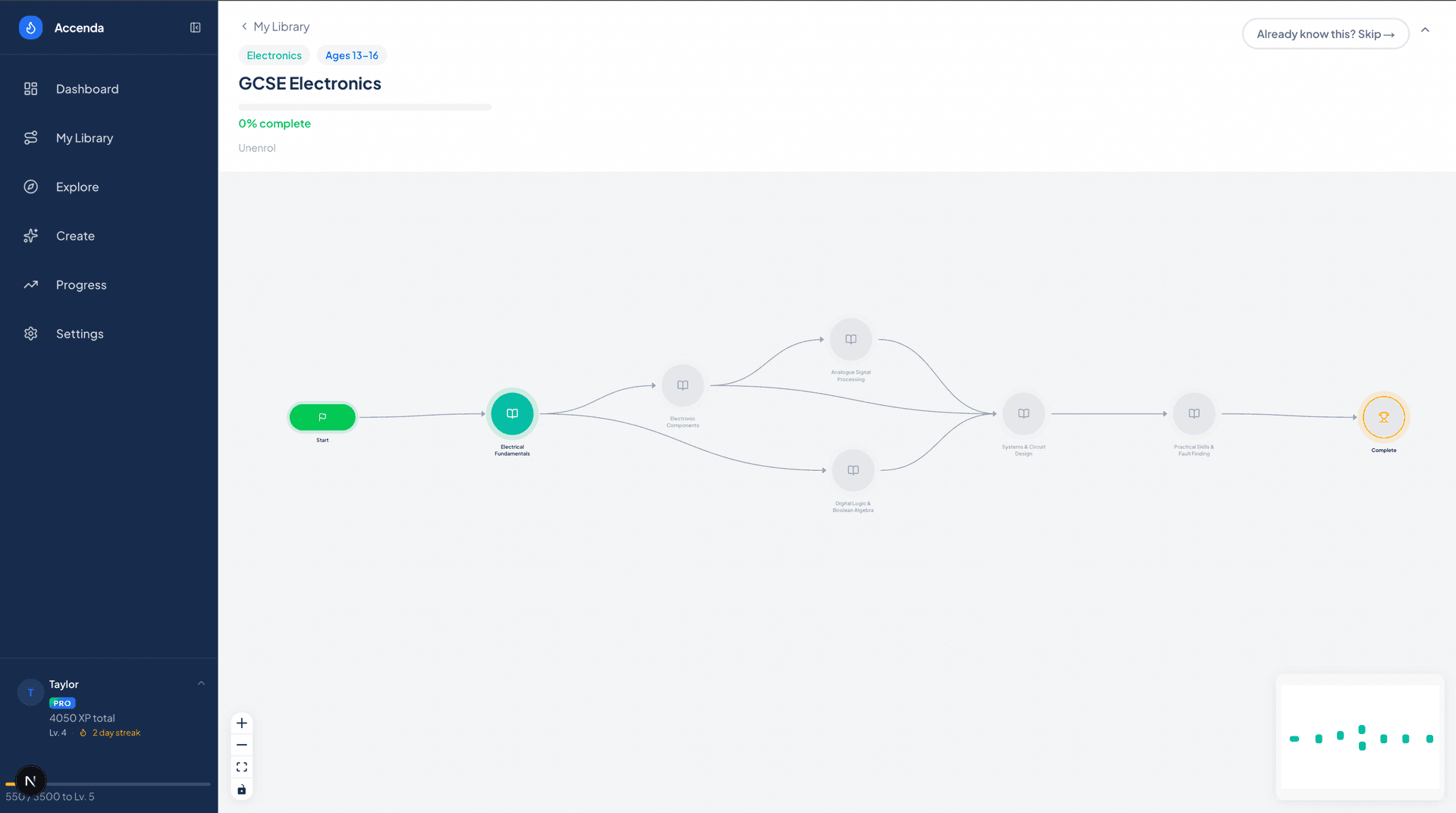 Accenda knowledge graph