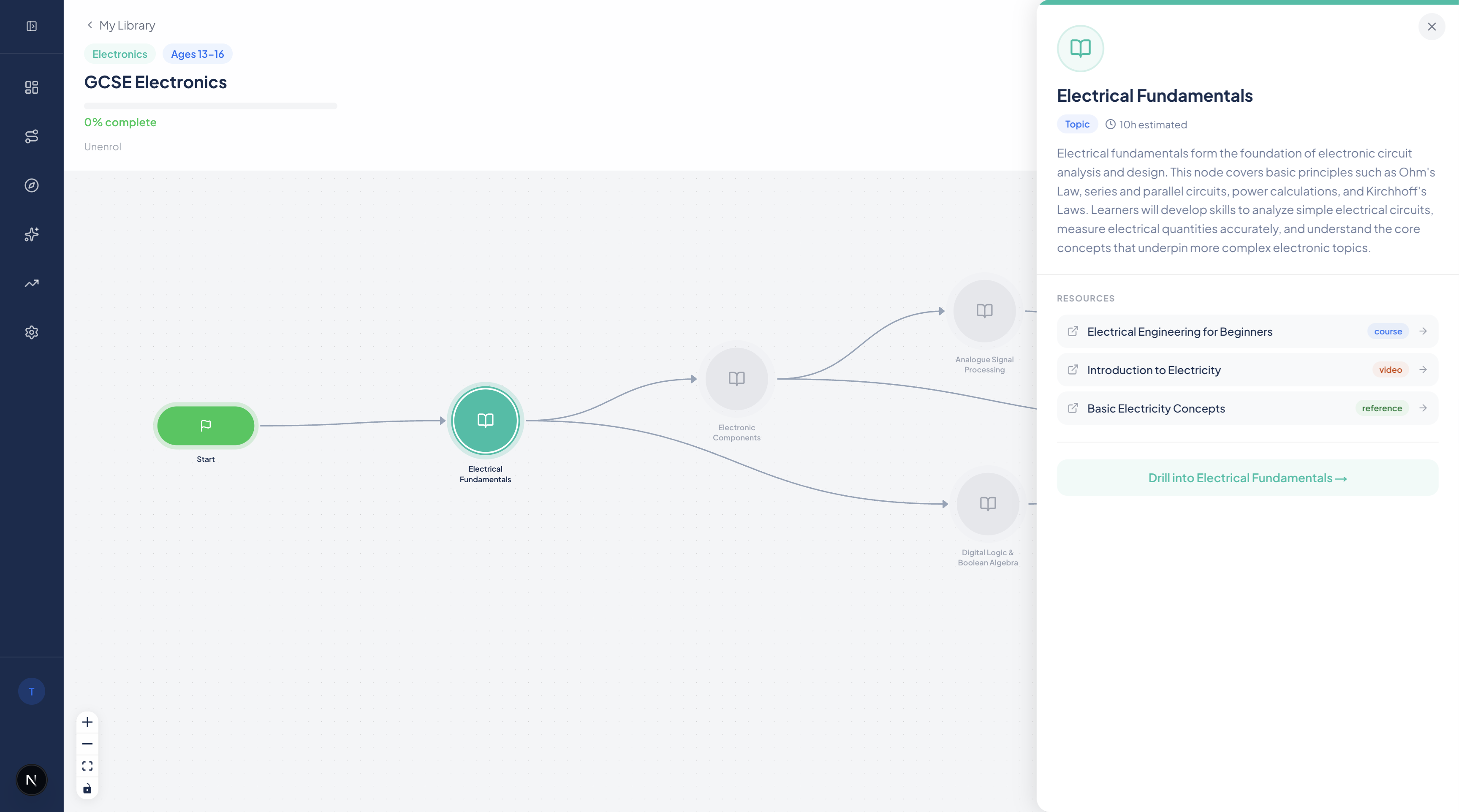 Accenda knowledge graph